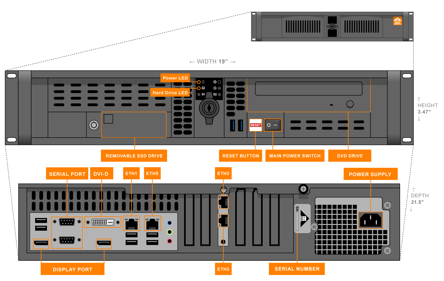 Voisus/Telestra 2U Chassis