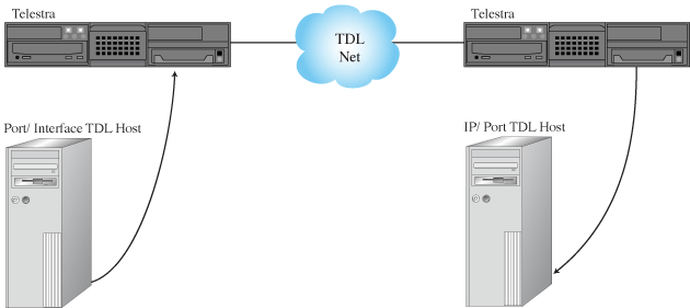 Telestra web interface screen capture