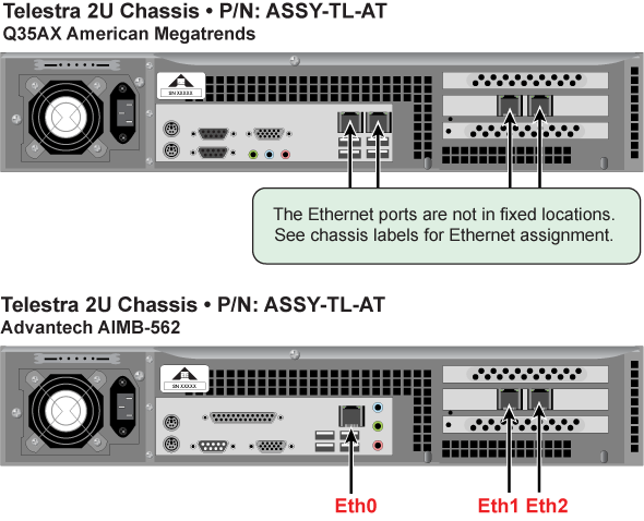 Telestra Ethernet Port labels