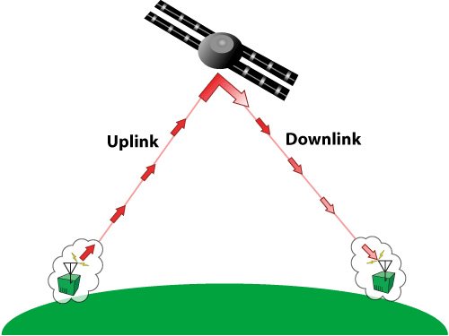 Satellite Diagram 2