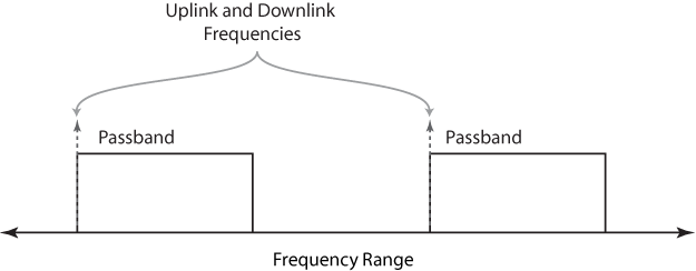 Satellite Diagram