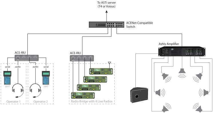 ACENet Diagram