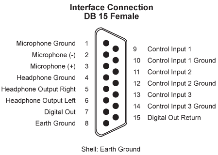 Db15 Pinout