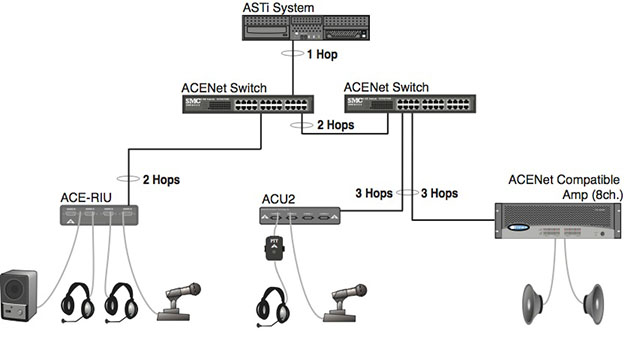 ASTi Support : Can I daisy chain switches together to extend the ...