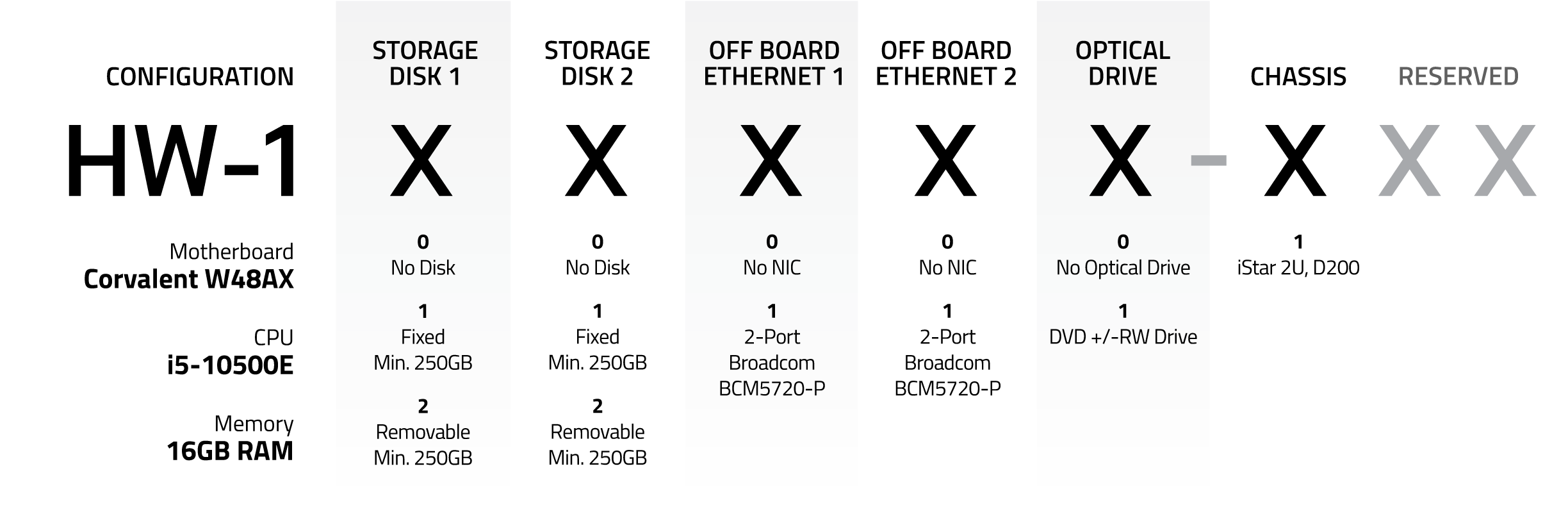 ASTi HW-1 Configuration Matrix