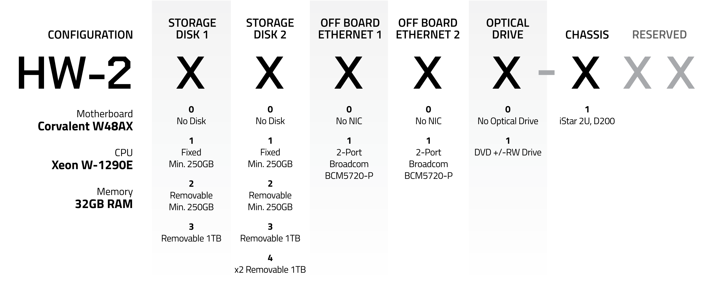 ASTi HW-2 Configuration Matrix