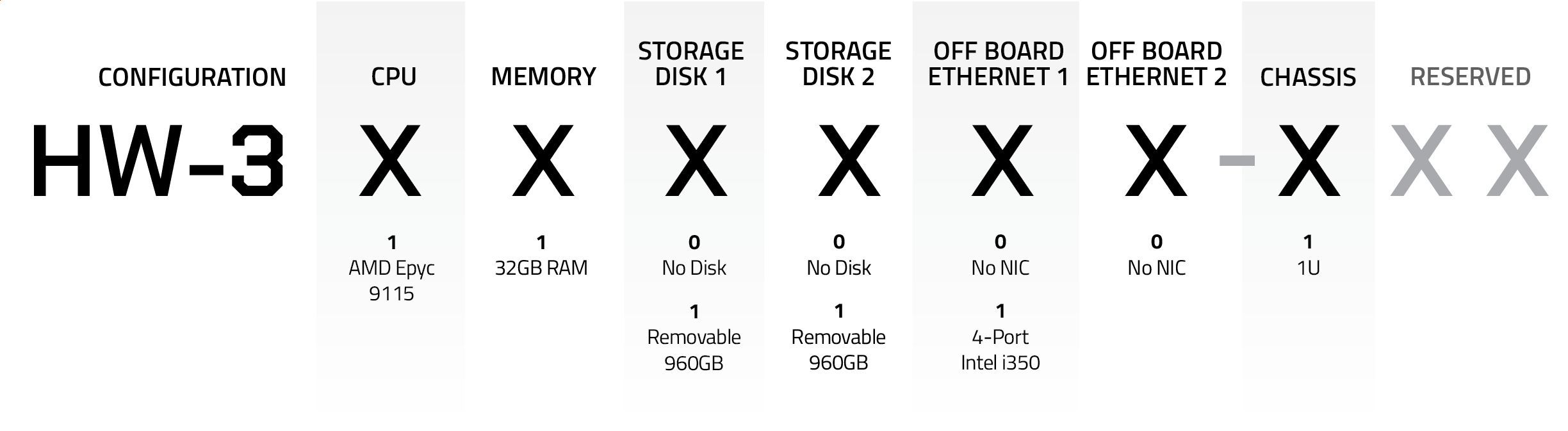 ASTi HW-3 Configuration Matrix