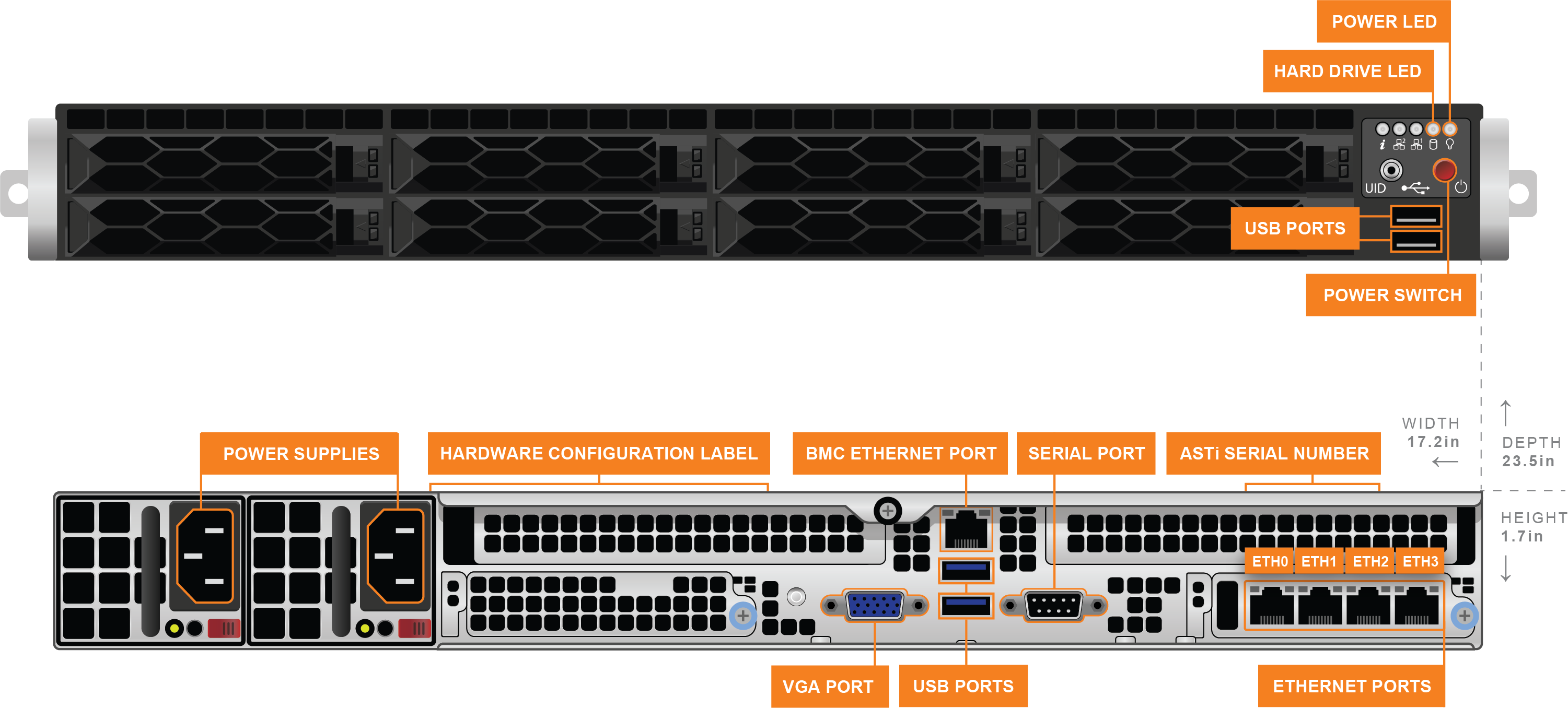 HW-3 Chassis Configuration