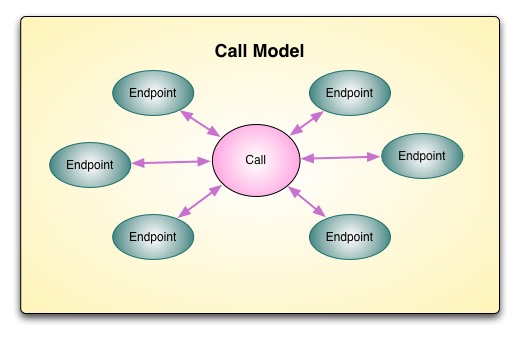 callmodel.png